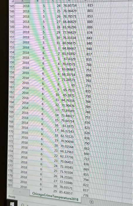 in 2018 whereby they stopped patrolling on days when the average temperature