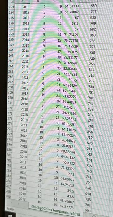 the day, the average temperature for that day). Their logic is that