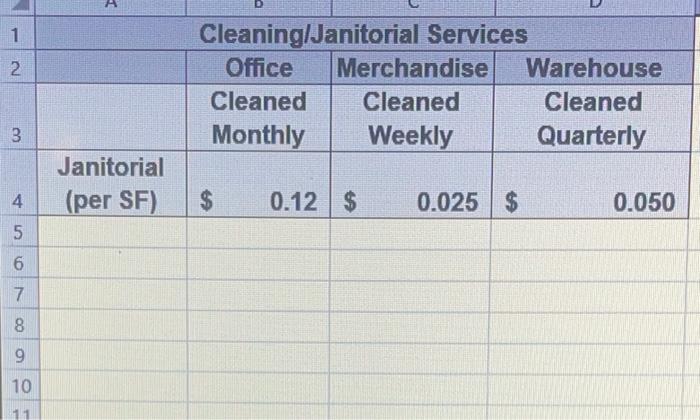 services (cost of cleaning the store) will vary by how often each