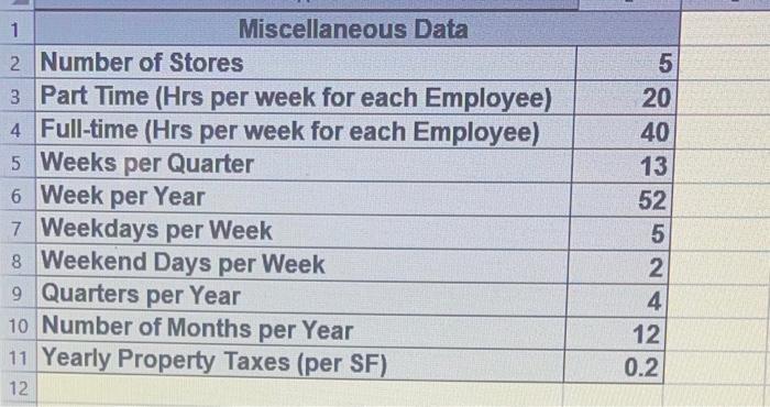 area is cleaned and the cost per square foot to clean. Each