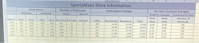 store is made up of several different areas: office, merchandise, and warehouse.