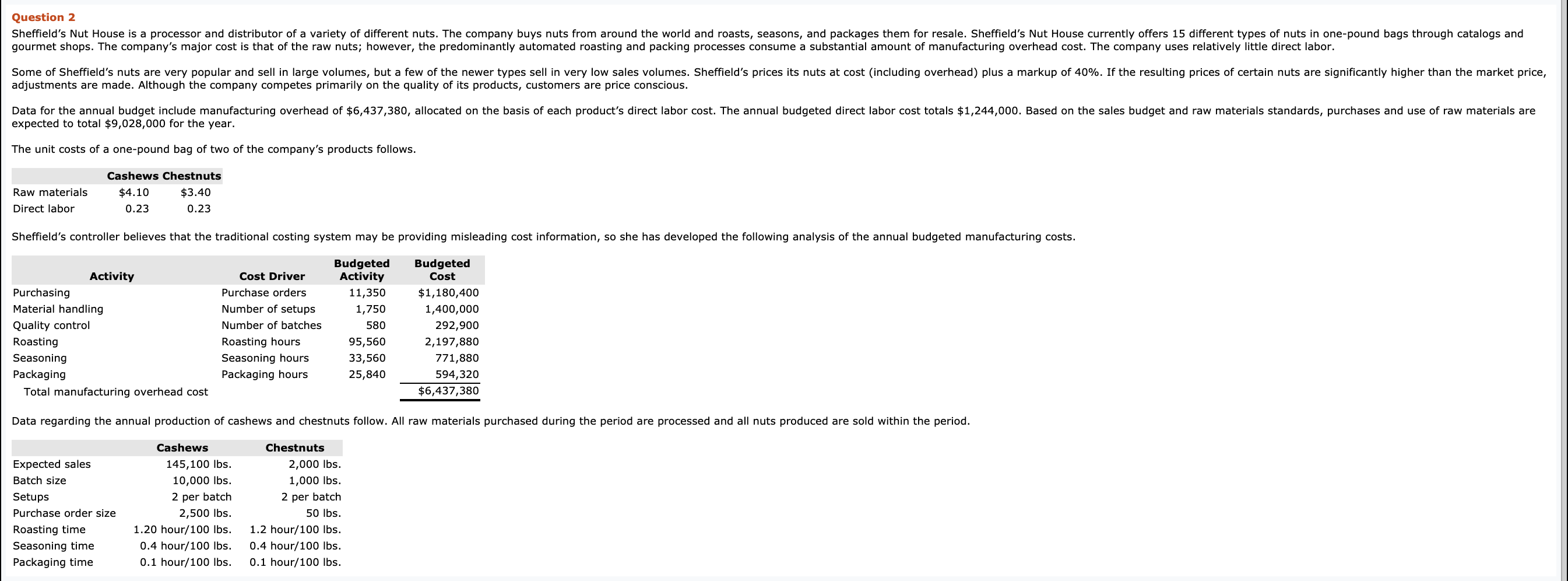 pls help Question 2 Sheffield's Nut House is a processor and