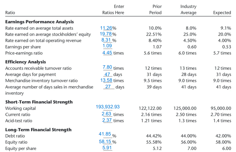 Ratio Earnings Performance Analysis Rate earned on average total assets Rate earned