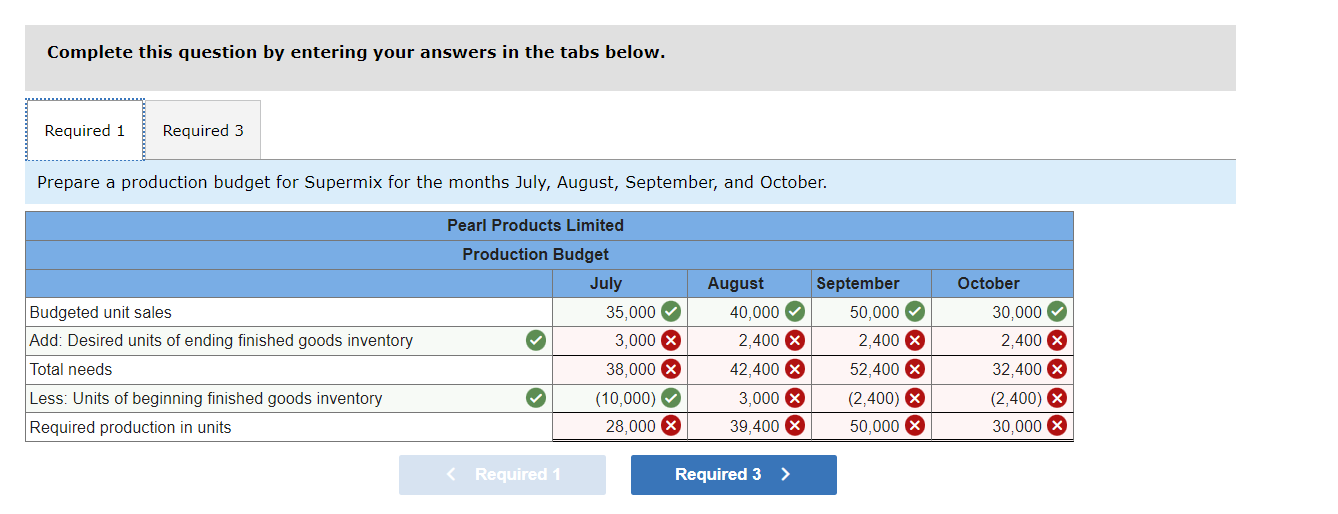  Exercise 8-10(Static) Production and Direct Materials Budgets [LO8-3, LO8-4] Pearl Products
