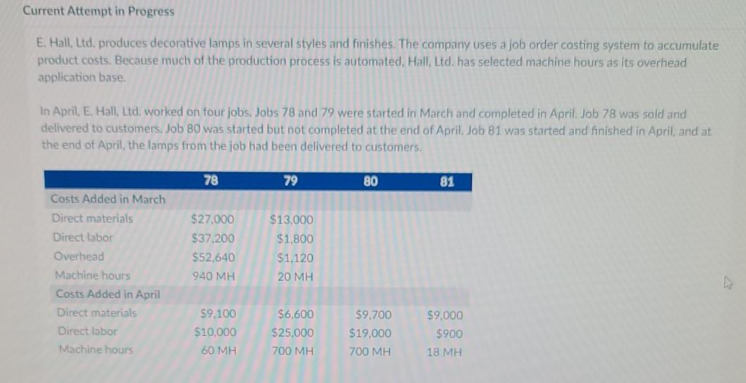 Current Attempt in Progress E. Hall, Ltd. produces decorative lamps in