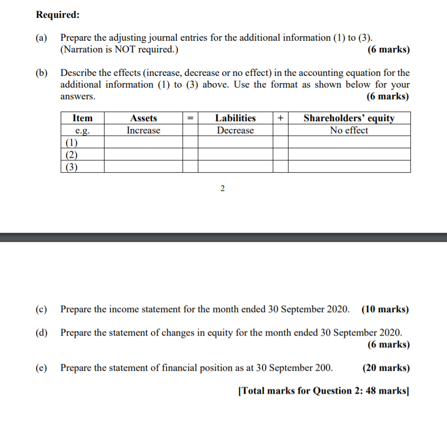 Limited as at 30 September 2020: Sunny Limited Trial Balance as at