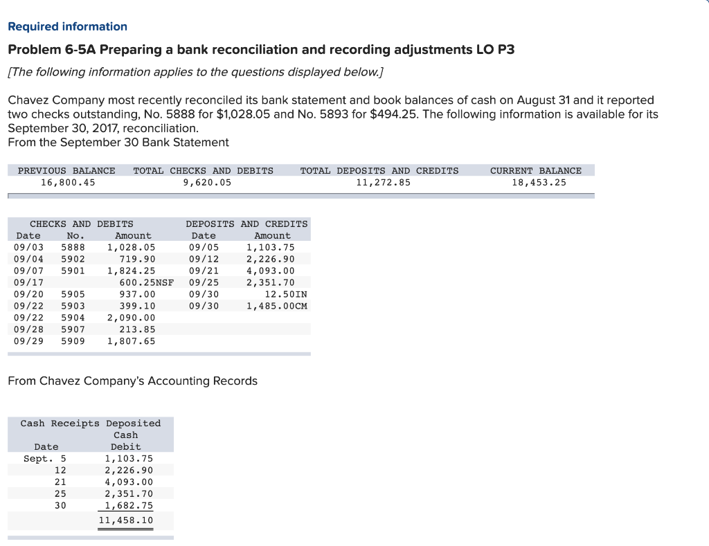 the book balance of cash to the reconciled balance. (If no entry