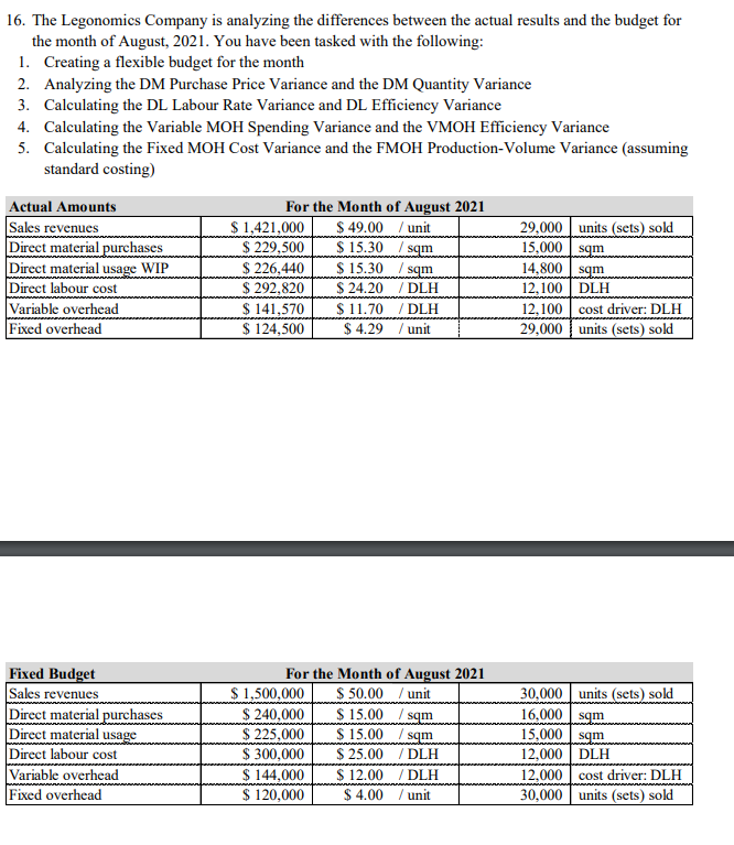 16. The Legonomics Company is analyzing the differences between the actual