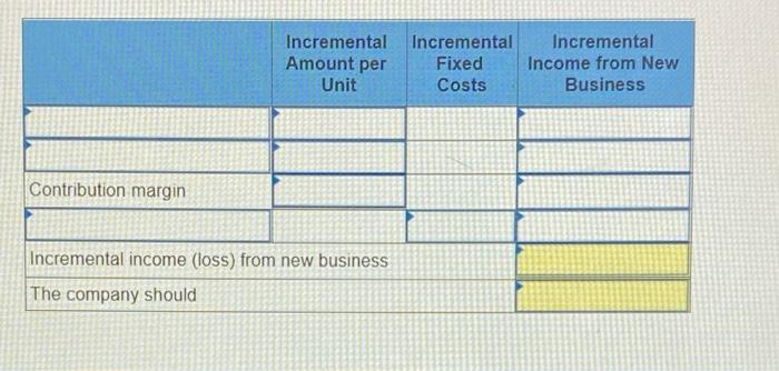 Radar Company sells bikes for $490 each. The company currently sells 4,350