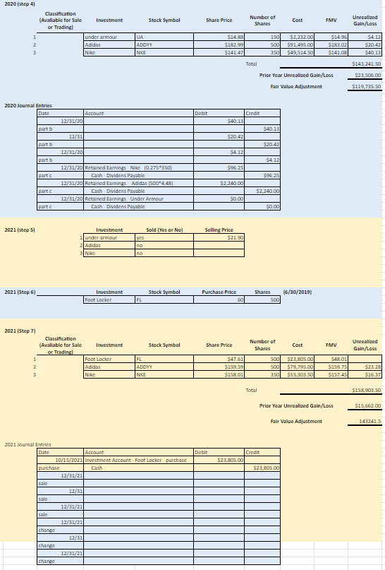 entry for all of them. all the information where found from yahoo