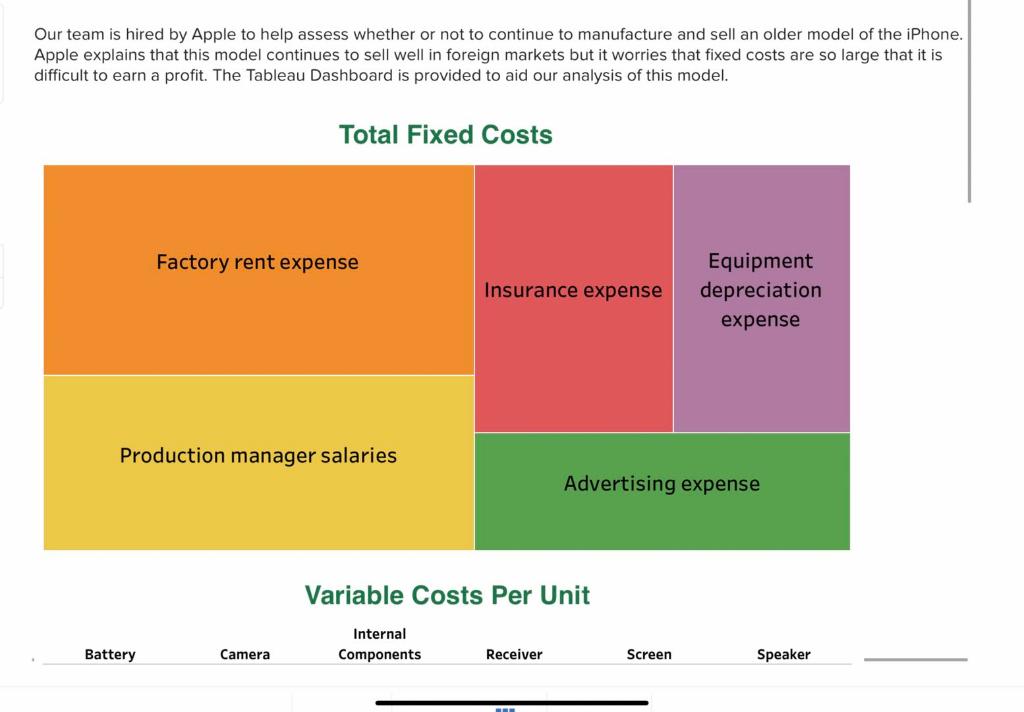 iPhone Our team is hired by Apple to help assess whether or