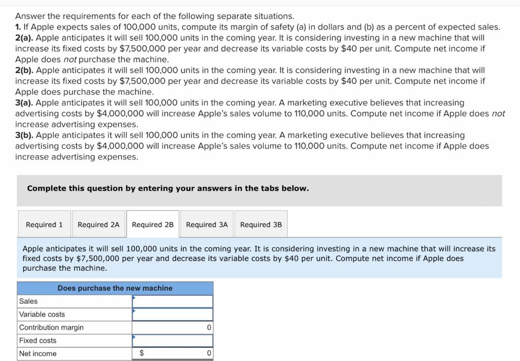 is diffirult tn oarn a nrofit Tho Tahloaul Dachhnard is nrovided tn