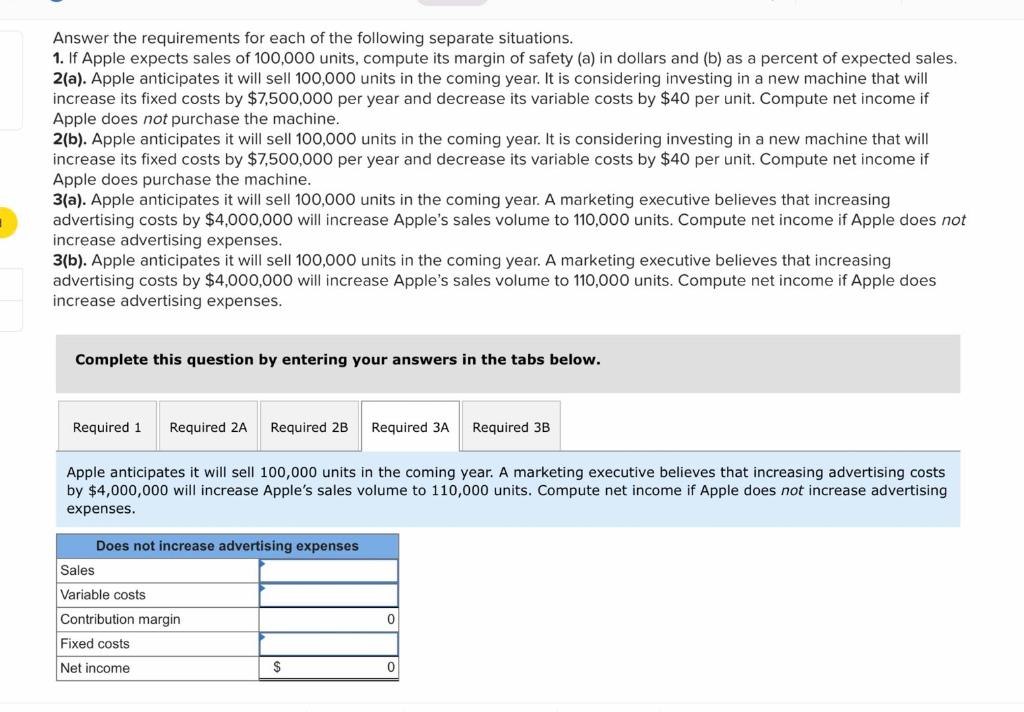 aid nur analvcis nf thic mndol Answer the requirements for each of