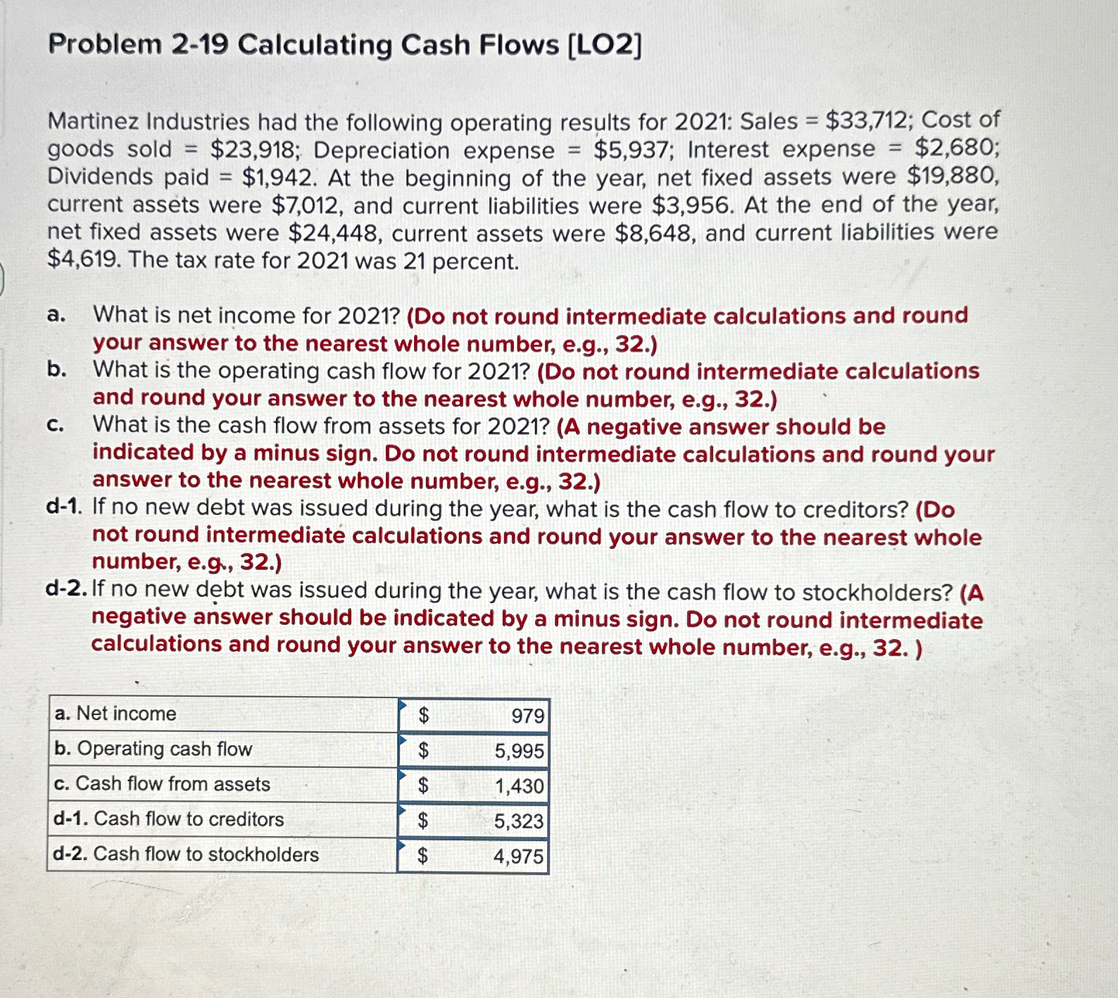  Problem 2-19 Calculating Cash Flows [LO2] Martinez Industries had the following