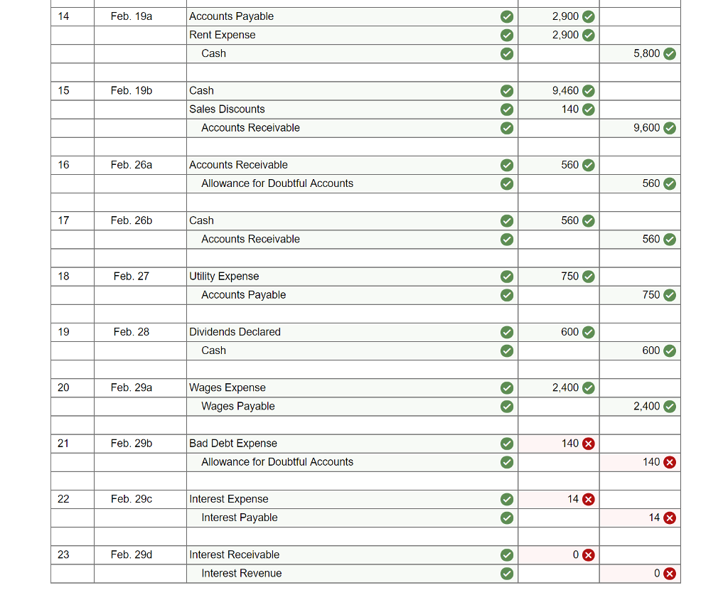 copy and paste the anwser from the similar chegg post... those anwsers