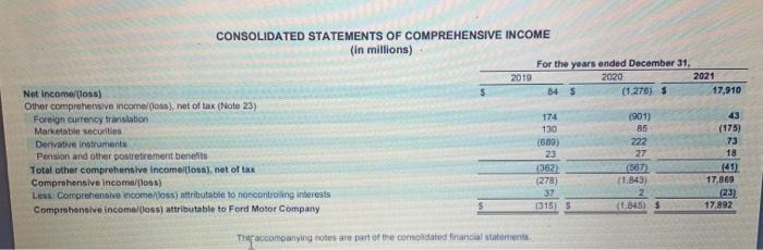 a stock valuation model, which is to be based on material covered