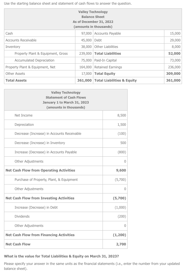  What is the value for Total Liabilities \& Equity on March