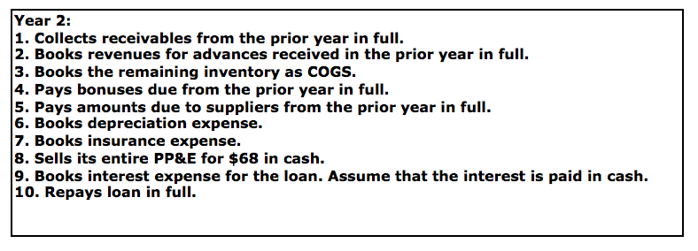 Year 1 is already completed based on the journal entries from year