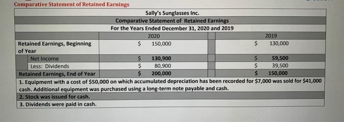 the sale of sunglasses to on-line customers and retailers in the market.