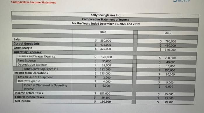 Each student will prepare a financial analysis and Statement of Cash Flow