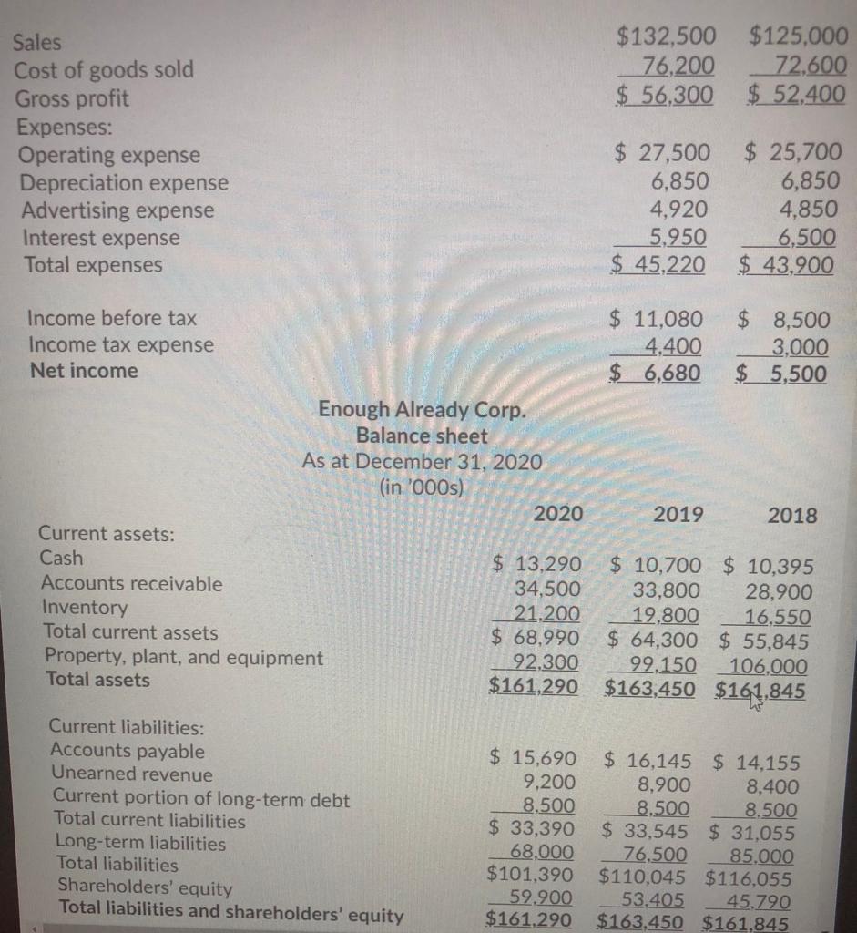  Industry averages Return on equity (ROE) 12.9% Assume EAC reports under