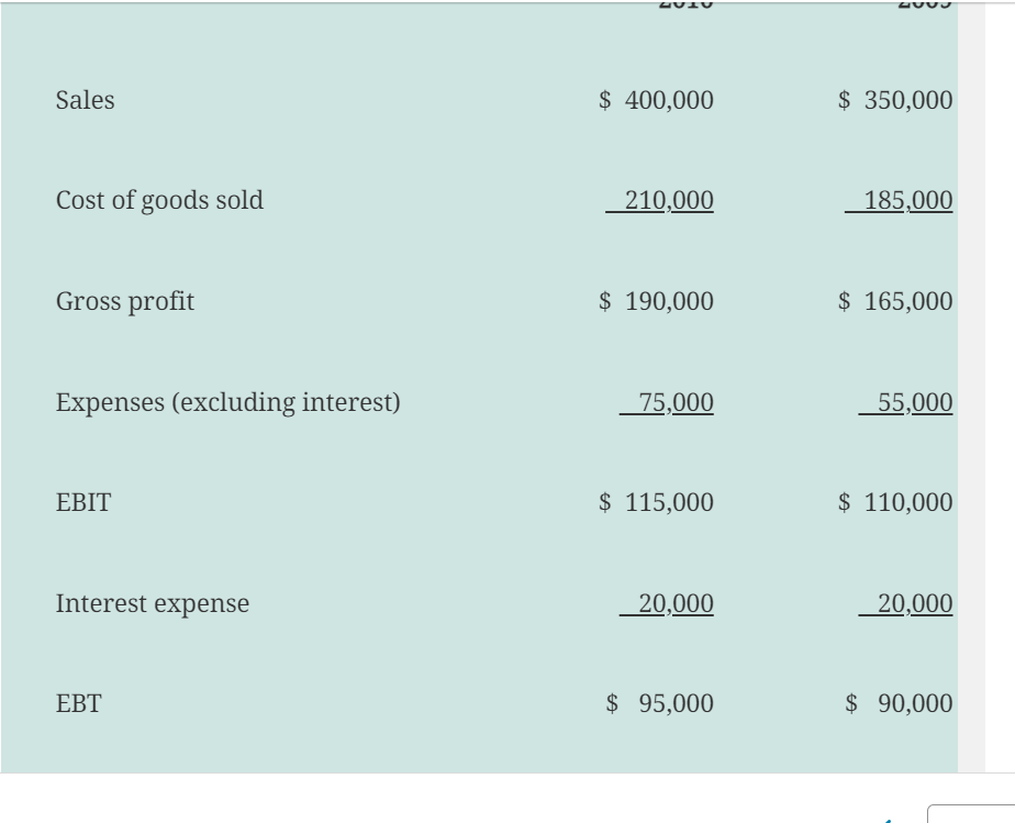  Use the data in Problem and Case 4.11. The notes to