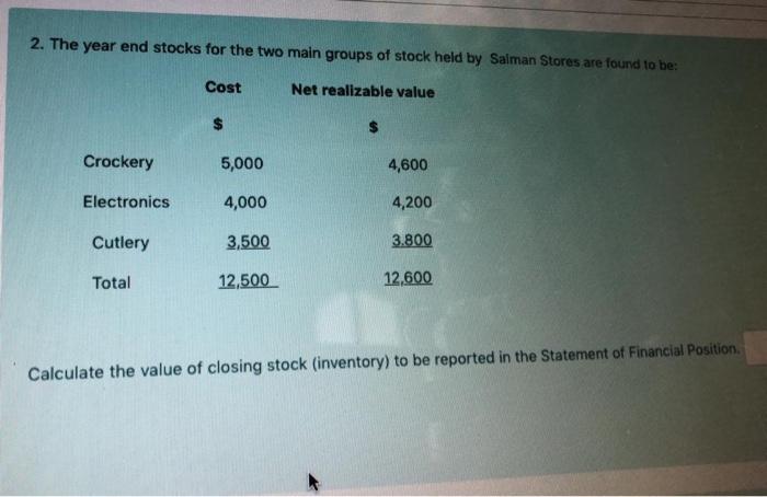 in the Statement of Financial Position 5. Which of the following items