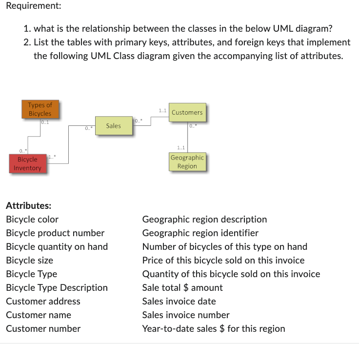 equirement: 1. what is the relationship between the classes in the