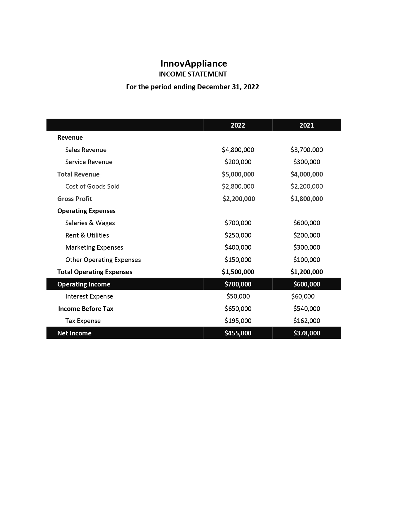 markets. The company's CEO, Peter Gallagher, has identified an opportunity to expand