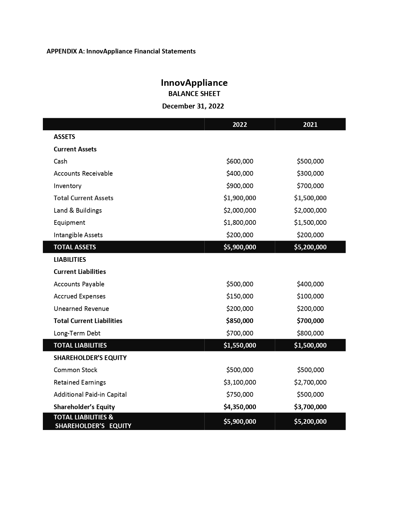 that combine functionality, style, and the power of artificial intelligence. These smart