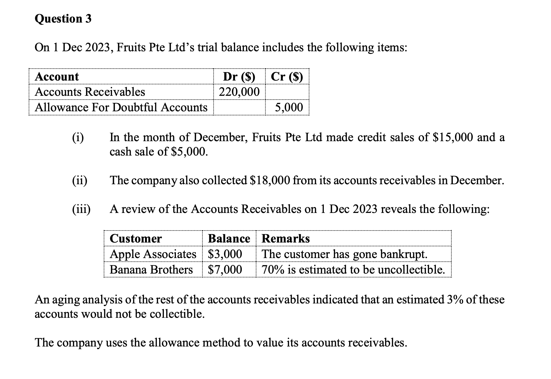  Question 3 On 1 Dec 2023, Fruits Pte Ltd's trial balance