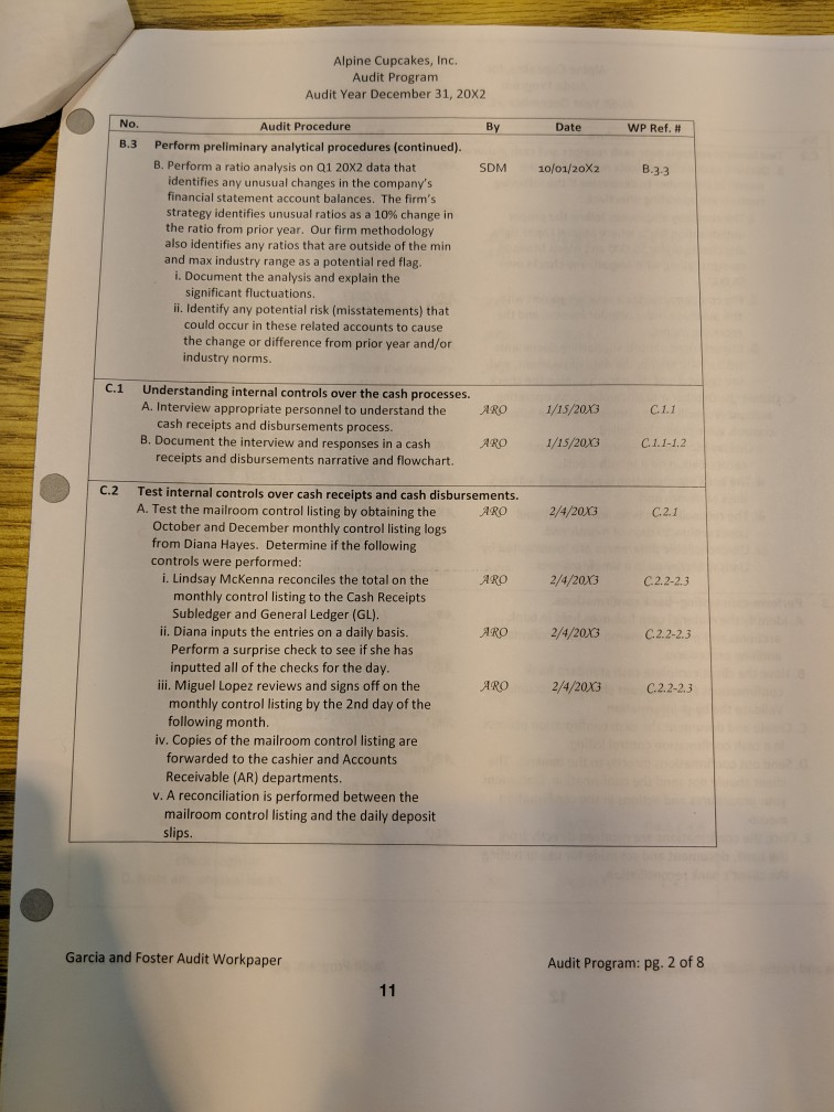 Cupcakes audit case study? these questions come from the cash model of