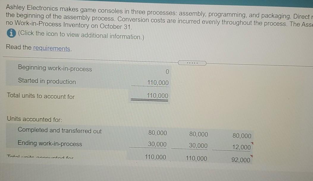 packaging Direct materials are added at the beginning of the assembly process.