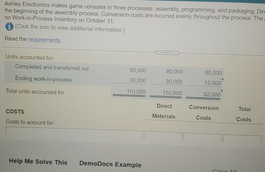 Conversion costs are incurred evenly throughout the process. The Assembly Department had