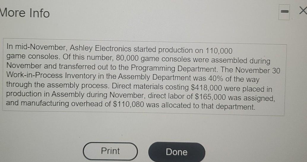 information) Read the requirements. Ashley Electronics Production Cost Report-Assembly Department Month Ended