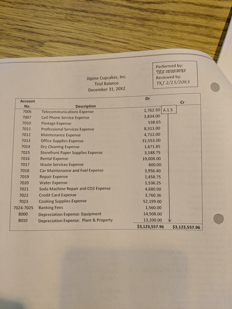 and the related documentation. Identify any of the following issues Did they