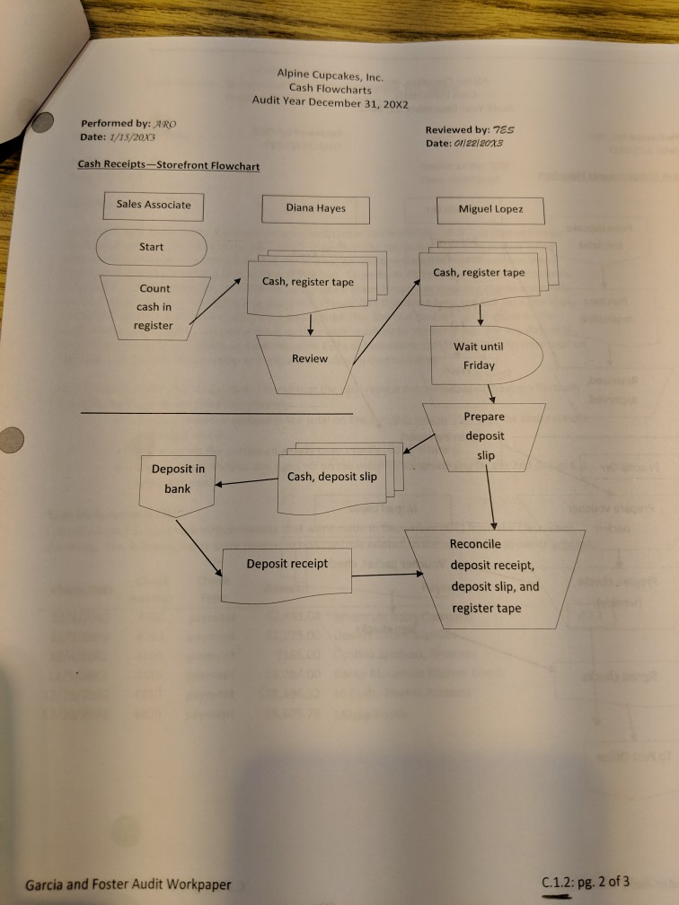 4 of the Garcia and Foster Audit Plan You have concerns about