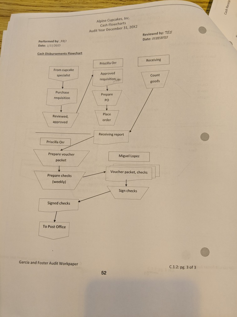 the adequacy of the substantive audit work done by the engagement team.