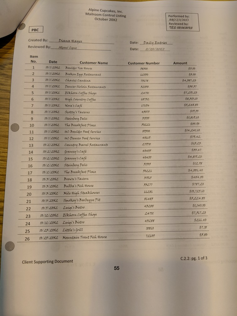 Identify any of the following issues a Did they perform all of