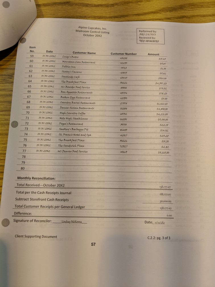 steps accurately? If not, describe the problem and follow up on it