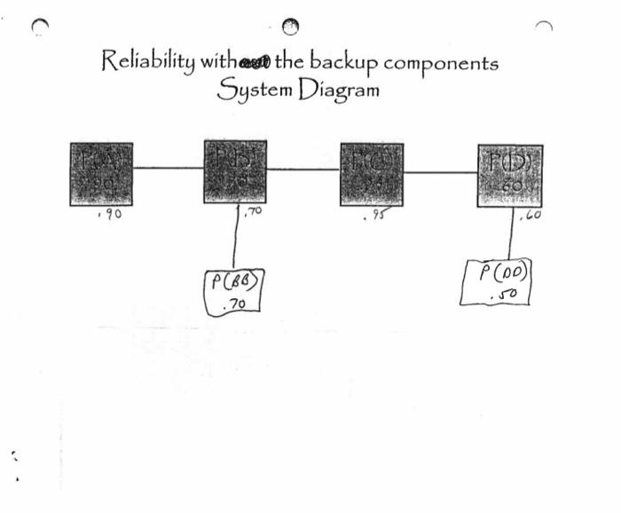 Reliability the backup components system Diagram P (00