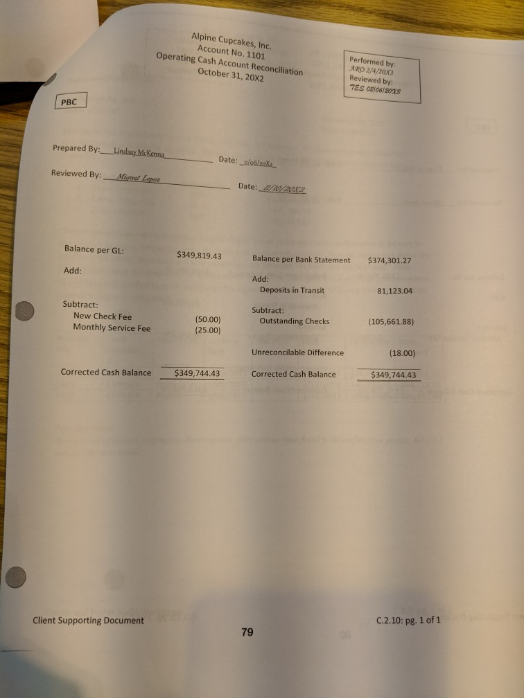 typical audit procedures, alo with common issues that could occur in the