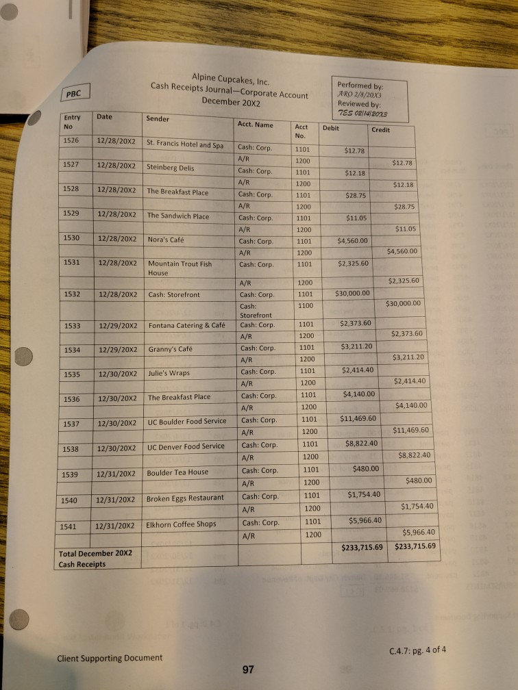 the audit program? Did they perfo extent possieps accurately? If not, describe