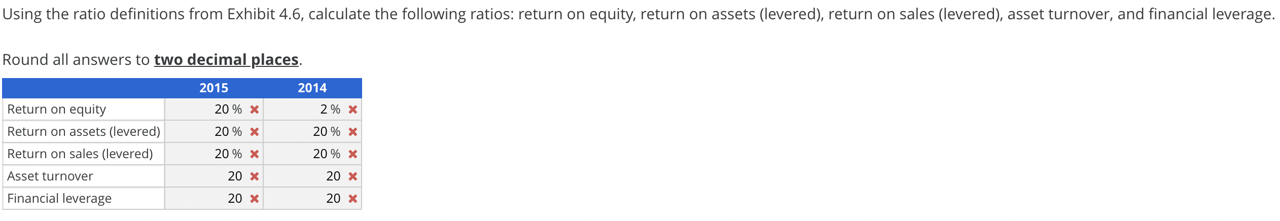 the Boeing Company 2015 annual report. 2015 2014 (amounts in millions) Balance