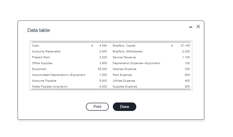 did t-account. Thank you Bradford Auto Repair had the following account balances