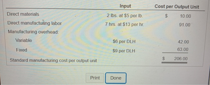 the table for direct materials. Actual Input Qty. Actual Costs Incurred Budgeted