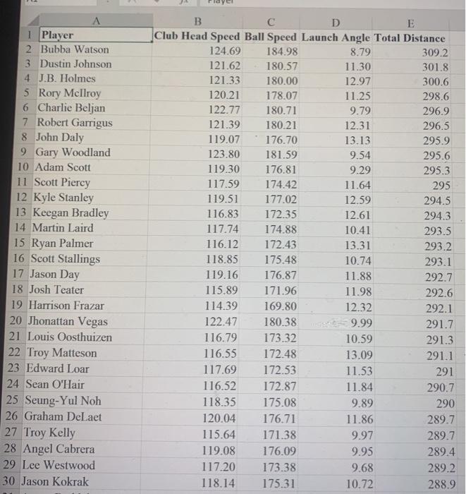  1 Player 2 Bubba Watson 3 Dustin Johnson 4 J.B. Holmes