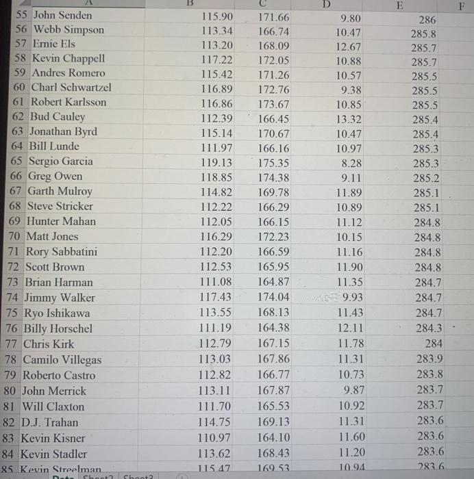 9 Gary Woodland 10 Adam Scott 11 Scott Piercy 12 Kyle Stanley