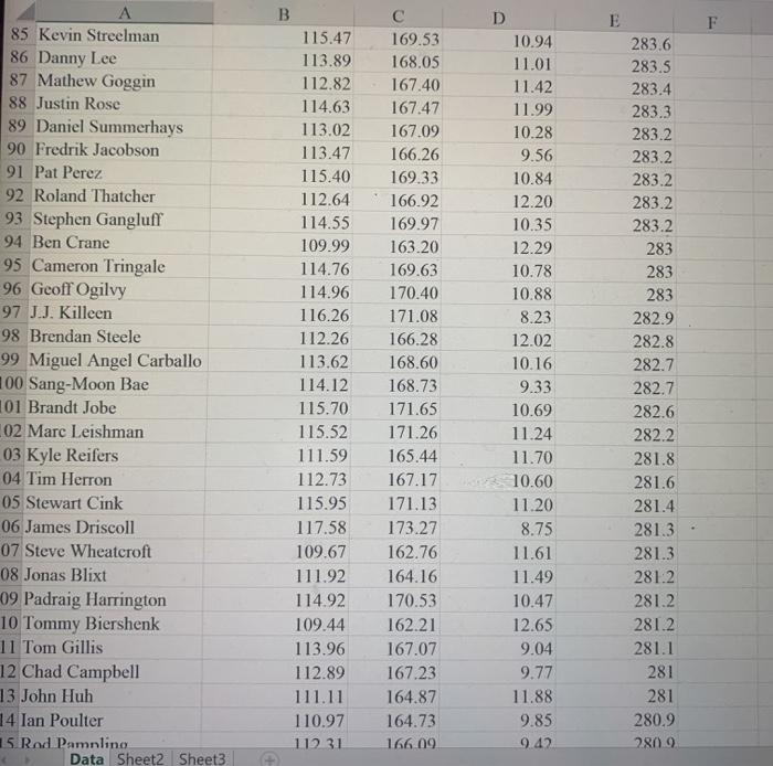 13 Keegan Bradley 14 Martin Laird 15 Ryan Palmer 16 Scott Stallings