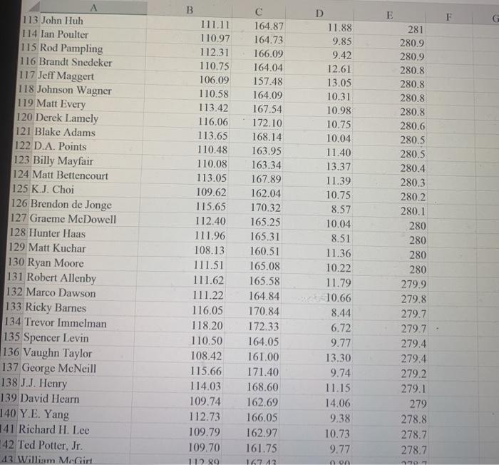 17 Jason Day 18 Josh Teater 19 Harrison Frazar 20 Jhonattan Vegas